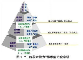 基于小学生问题意识培养的综合实践活动设计与实施