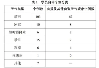 案例研讨教学在高原山地气象培训中的应用及思考