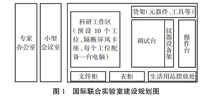 “一带一路”背景下卫星导航国际联合实验室建设举措