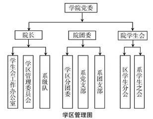 学分制下学生管理模式体系构建探究