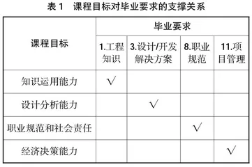 基于“工程教育”的城市轨道交通运营管理课程教学体系探索研究