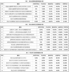 师范类专业认证背景下学前教育“一流专业”课程建设探究