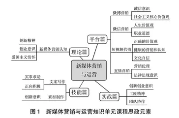 高职新媒体营销与运营课程思政的设计与实践