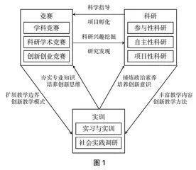 百年党史视角下“政治素养与创新能力”相融合的URCP培养路径研究