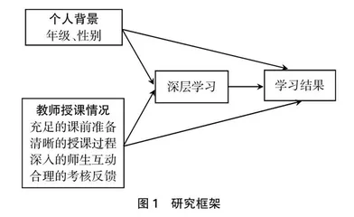 大学生深层学习及其对学习结果的影响研究