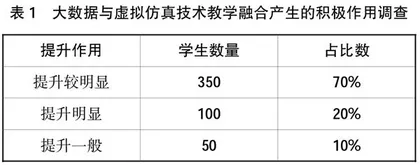 基于大数据和虚拟仿真技术的水文地质实践教学新体系改革探索