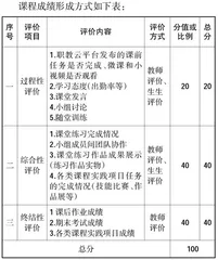 广西民族妆饰艺术嵌入人物形象设计专业课程的教学实施与效用