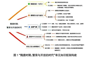 基于核心素养的初中历史大单元教学设计与实践