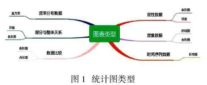 新课标下初中数学生活化教学路径