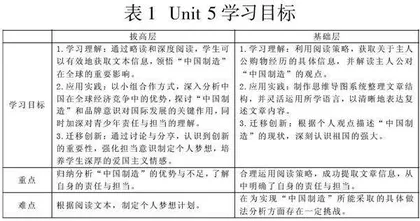 新课标下初中英语阅读分层教学的有效实施