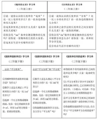 推进“整体建构”教学，落实数学核心素养