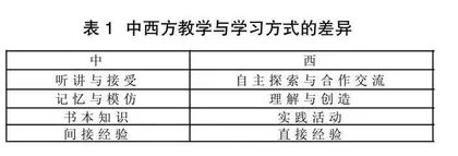 换一种教法 变一种课堂