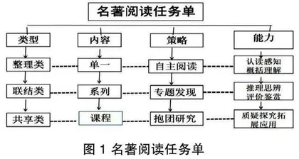 任务单：整本书阅读的“进阶”密码