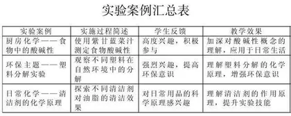 基于学生兴趣的初中化学探究实验主题选择与实践