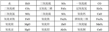 浅析数学思维在初中化学中的应用