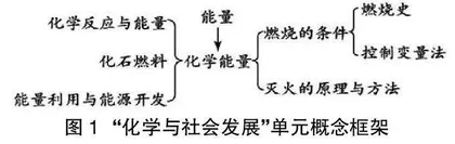 聚焦大概念的初中化学单元教学初探思路构建