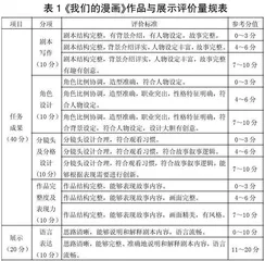 基于STEAM的高中《绘画》模块融合式教学 提升学生创意实践力的教学研究
