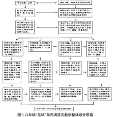 体育学科核心素养视域下足球项目式教学的应用研究