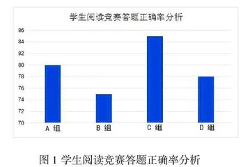 核心素养背景下的语篇资源在初中英语教学中的应用