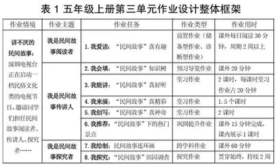 阅读·传讲·探究