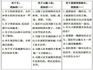 学习支架：幼儿项目学习的催化剂