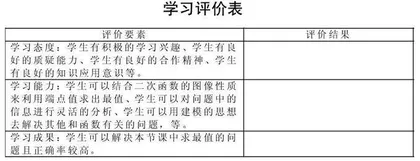 “教学评一体化”视域下初中数学教学实践策略探索