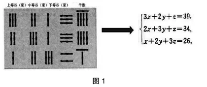 当数学史玩转课堂