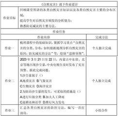 新课标下初中地理作业设计的优化策略