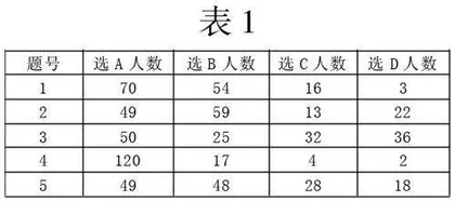 增进实验设计体验　提升学生思维品质