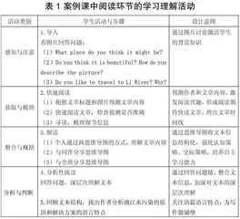 新课程下的高中英语读写结合教学实践探究