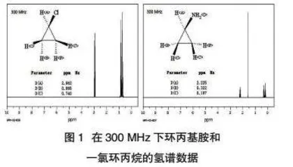 基于SDBS数据库深度探究高考视角下分子中不同化学环境氢的问题