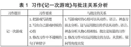 关注批注阅读　促进深度学习