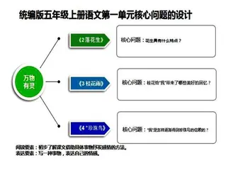 聚焦核心问题，提升阅读能力