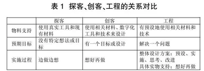 STEM 教育贯通培养实施策略