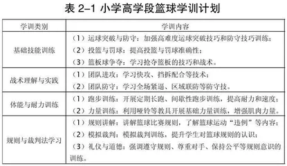 基于体育信息化的小学篮球教学训练方式