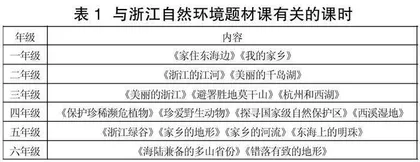基于地域自然环境题材的地方课程假期实践活动研究