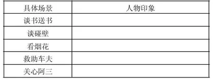 “双减”背景下小学语文课堂练习设计探析