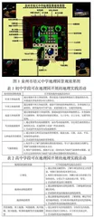 基于中学地理园培养地理实践力的校本实践