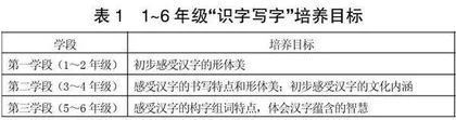 依标扣本，促进语文课程核心素养落地