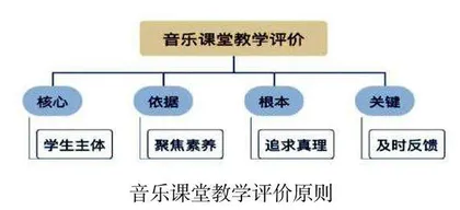 核心素养背景下小学音乐课堂教学评价探究