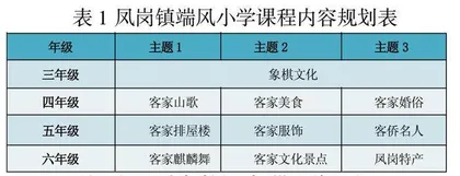 谈综合实践活动课程校本化实施的有效措施
