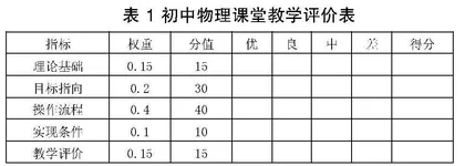 核心素养视角下的初中物理课堂教学评价实施