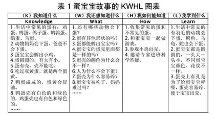 KWHL图表在生成课程中的探索应用