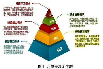 小学语文拼音教学中趣味教学法的应用