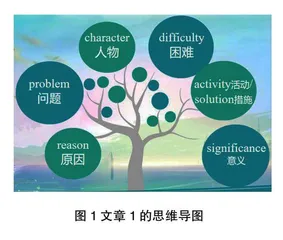 初探群文阅读模式 实践英语学习活动观