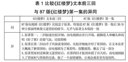 多元化阅读，跨媒介教学
