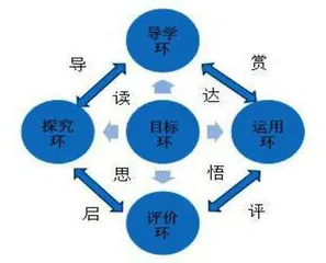 “读思达”教学观下小学语文“四元五环”教学模式新探