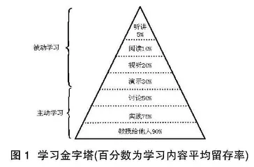 初中数学教学中“三环五步”教学模式的研究