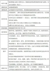 基于农村高中地理研学实践活动的体验式职业生涯规划研究