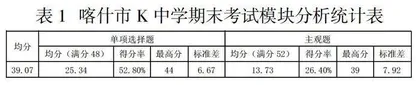 关于改进高中思政课教学成效的探究